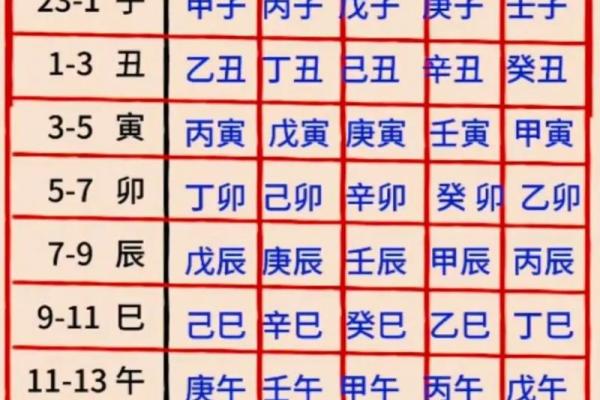 天干与日子相合，影响你一生的运势