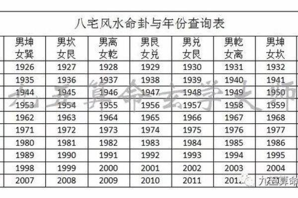 揭秘八字中的东四命：你的命运密码，一探究竟