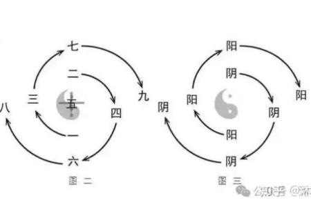 天干顺生解密：如何助力命运转运