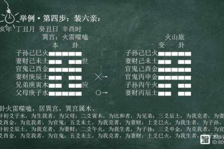 探秘六爻排盘网，快速准确预测未来