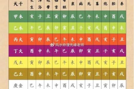 免费八字解析，解锁命运中的每个关键