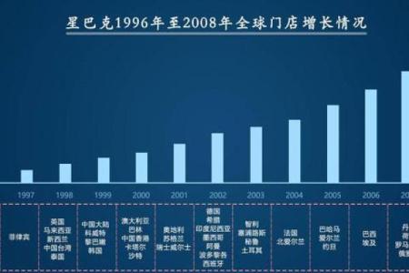 跨国公司如何命名才能获得国际化成功