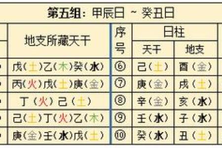 癸未日天干的神秘含义，你知道多少？
