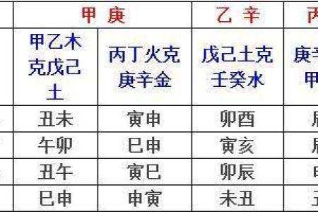 双方天干相生的深层含义与实战运用
