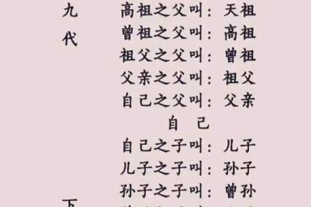 从长起名字看家族文化：如何为后代传承智慧