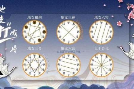 破解十天干状态，掌握命运的主动权