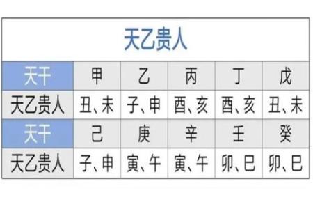 揭秘八字魁罡：你是否拥有命运中的贵人星