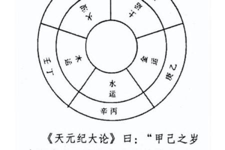 天干与日子相合，影响你一生的运势