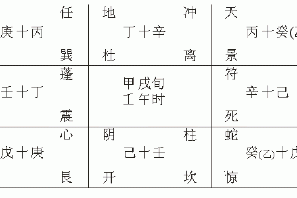 深度剖析壬午空亡对人生的重大影响