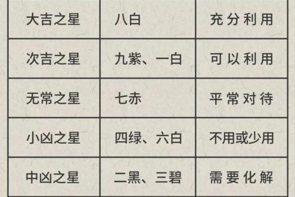 周易紫微斗数APP，让你轻松了解命理，改变人生方向