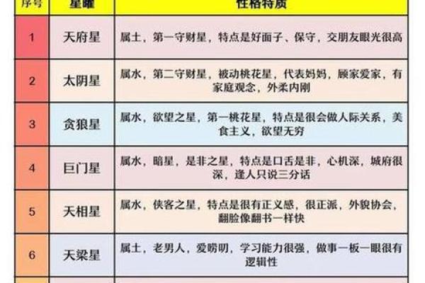 紫微斗数排盘揭秘：掌握命运的第一步