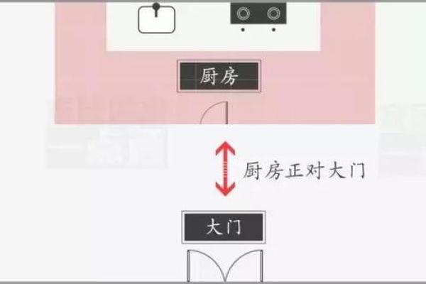 厨房风水朝向揭秘：方位决定财运与健康