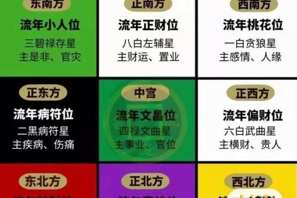 厨房风水朝向揭秘：方位决定财运与健康