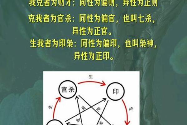 深入分析四柱八字：排盘灵与命运的神秘联系