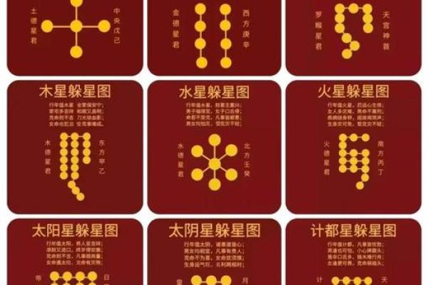 揭秘：行年九星命禄，财运亨通的秘密武器