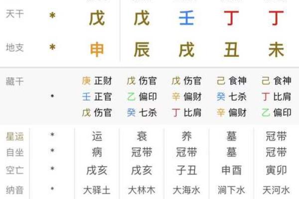 生辰八字书写指南，了解命运的每个细节