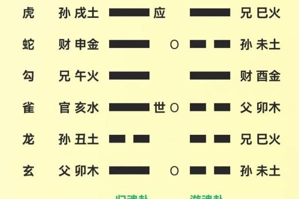 为什么癸未日天干对你的人生至关重要？