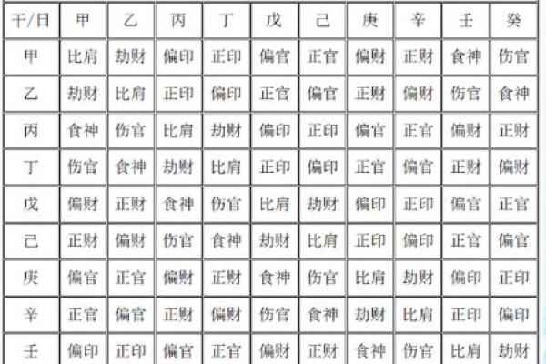 天干伤官正官正印组合如何影响命运