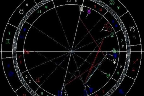 大六壬黄禺板排盘技巧，带你轻松看透未来运势