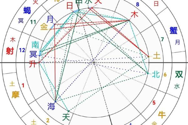 揭秘线上八运飞星排盘：运势如何布局？