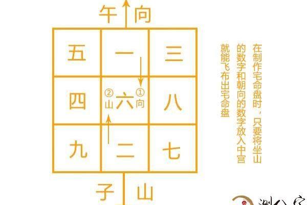 揭秘线上八运飞星排盘：运势如何布局？