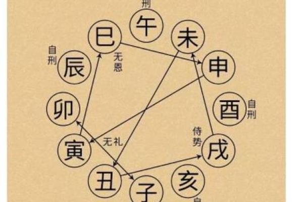 命理六害让你不得安宁？破解方法曝光