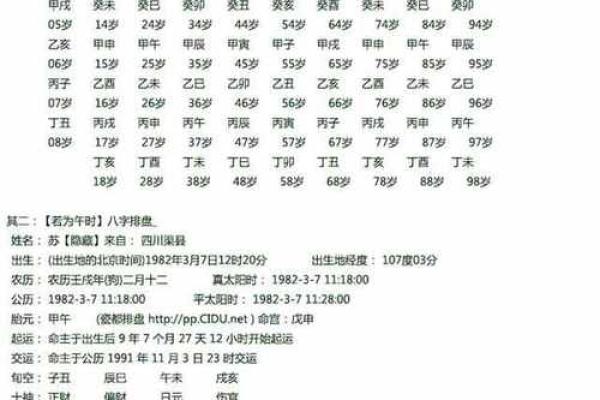 八字神煞全排盘详解：精准分析命运中的关键因素