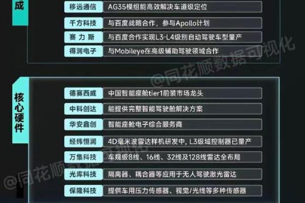 打造独特数据公司名字的五大关键要素