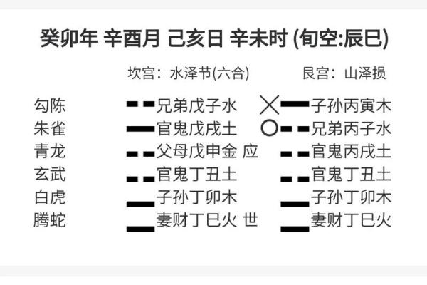 通过易经排盘，精准预测未来的终极技巧