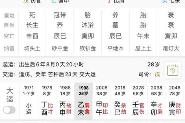 天干伤官透出，命理大师如何解读