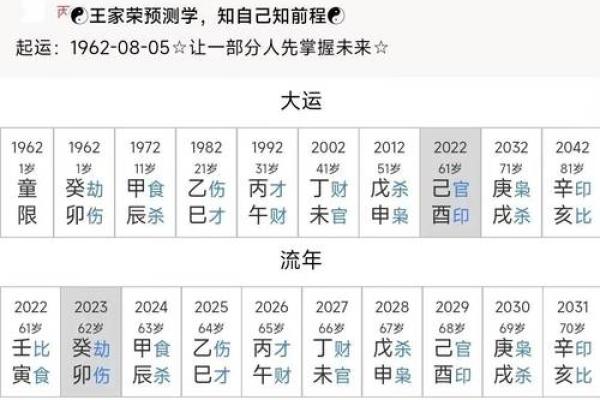 八字排盘年柱为空是什么原因？揭秘背后的深层含义