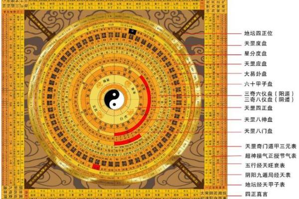洛书与天干，探秘中华五千年未解之谜