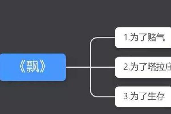 马克思盘排盘在线解读，带你探索命运与人生的深层关系