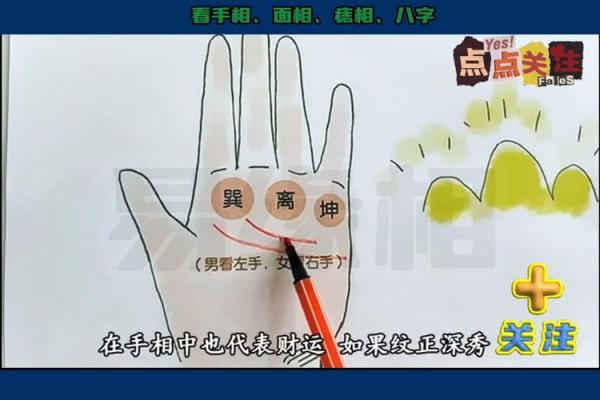 揭秘：斜线如剑，手相中的财富密码