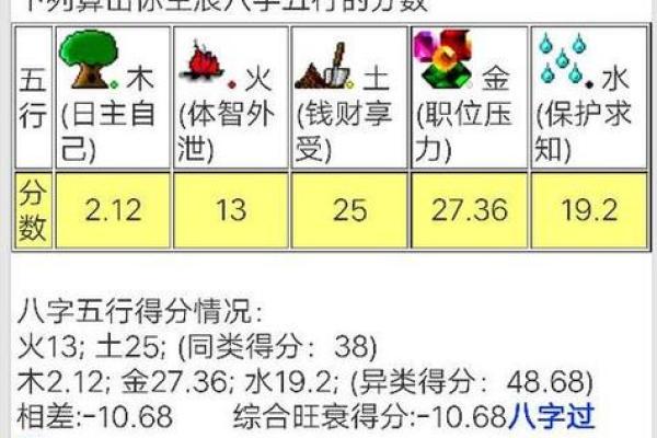 八字算命中的五行力量，如何影响你的人生走向