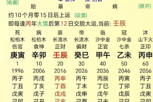 从八字身弱到运势逆袭，知晓这些转运法则
