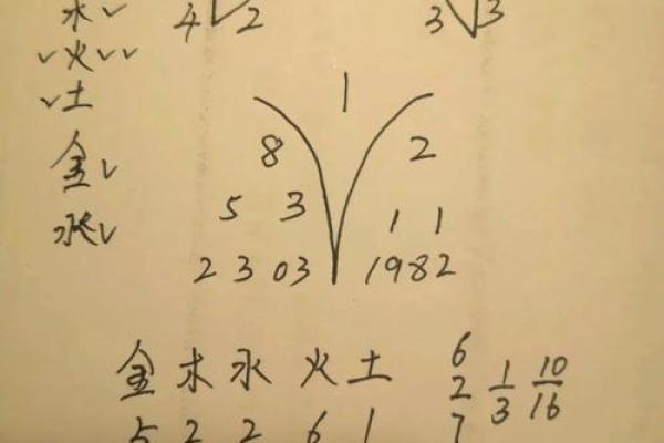 太乙神数排盘图解全解析，揭开古代命理的神秘面纱