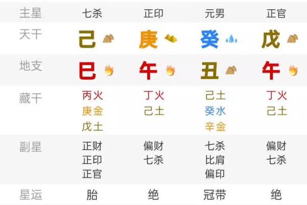 破解癸丁命理：日月如何影响命运