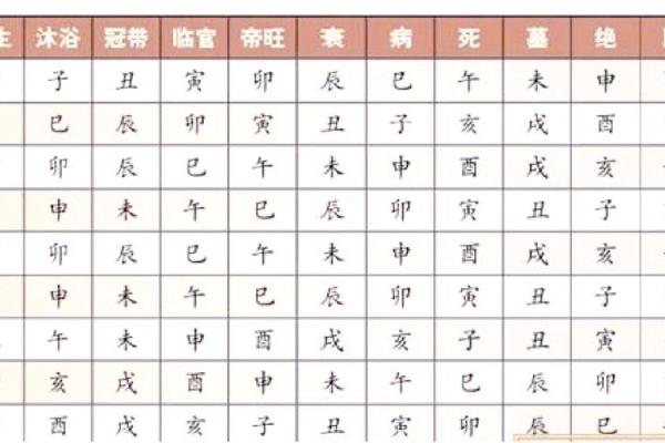 天干的发音误区，避免犯错