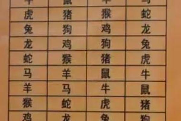 马羊相配，相爱还是相克？