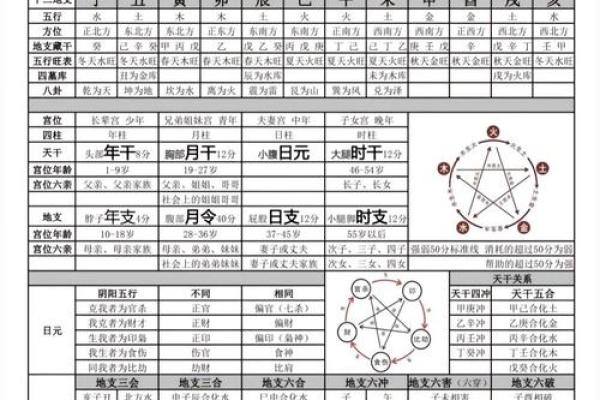 探秘四柱八字，免费简排助你掌握命运玄机