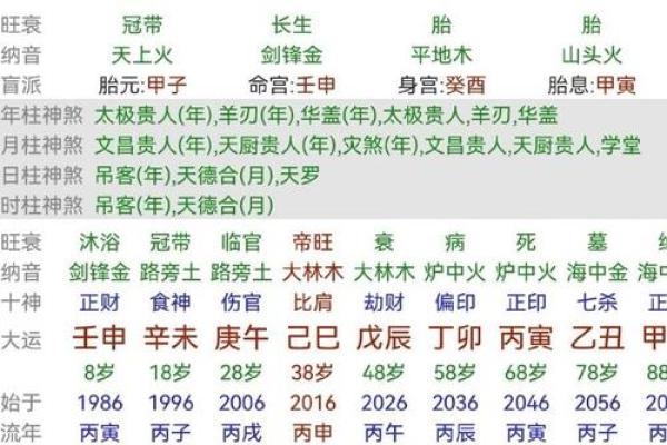 天干大运如何影响你的未来？全面解析