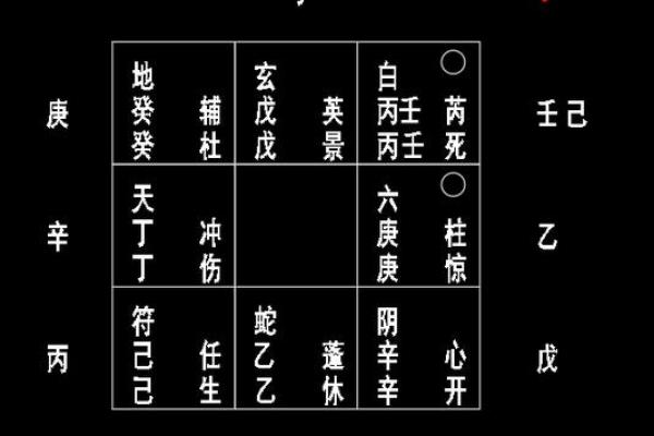 揭秘阴盘遁甲排盘技巧，轻松预测未来运势