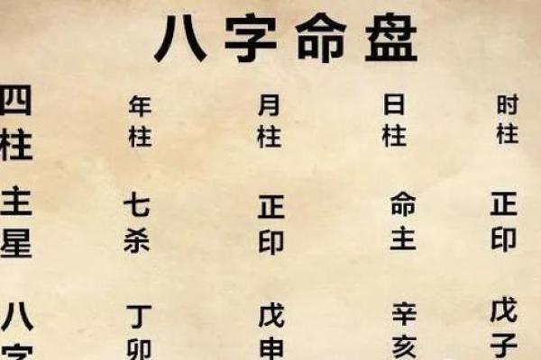 通过四柱排盘打个数字，揭开命运的神秘面纱