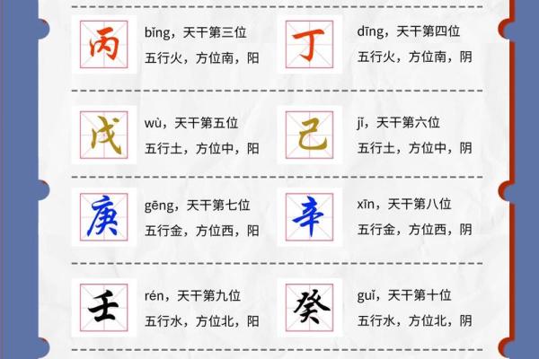 八字天干相合，命理中的关键密码