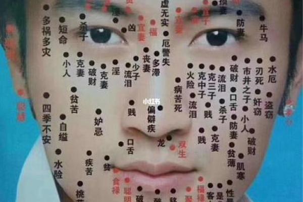 面相揭秘：男性面部痣相的秘密