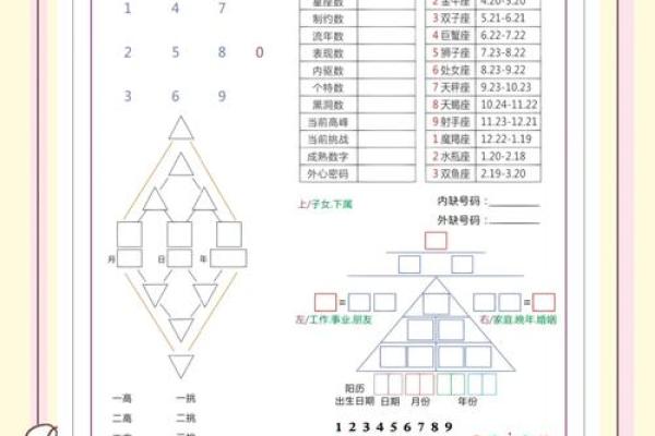 从数字看命运，如何解读你的生命密码？
