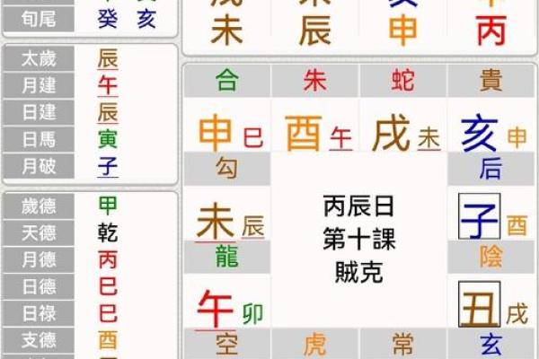 六壬神课排盘软件：快速掌握古代命理的秘密