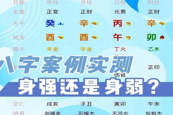 如何看命硬的八字，改变命运的机会
