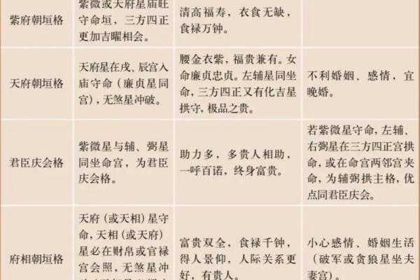 紫微排盘揭秘：如何根据命理选购理想房产